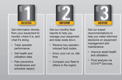 Access Inform Advise